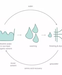 Ettitude Sustainable Materials Bamboo Sateen Sheet Set - Starlight Blue Stripes 7 Ettitude Sustainable Materials Bamboo Sateen Sheet Set - Starlight Blue Stripes