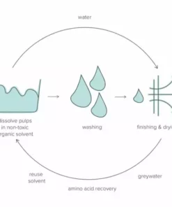 Ettitude Best Sellers Bamboo Charcoal Pillowcase Set - Dove Gray 5 Ettitude Best Sellers Bamboo Charcoal Pillowcase Set - Dove Gray