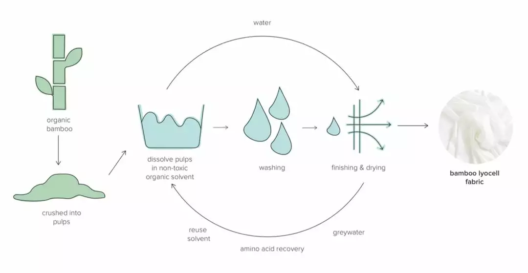 Ettitude Best Sellers Bamboo Charcoal Pillowcase Set - Dove Gray 3 Ettitude Best Sellers Bamboo Charcoal Pillowcase Set - Dove Gray