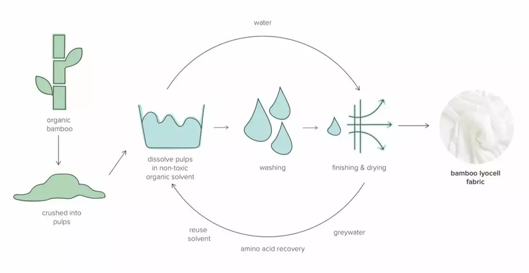 Ettitude Home Goods Bamboo Sateen Flat Sheet - Slate 6 Ettitude Home Goods Bamboo Sateen Flat Sheet - Slate